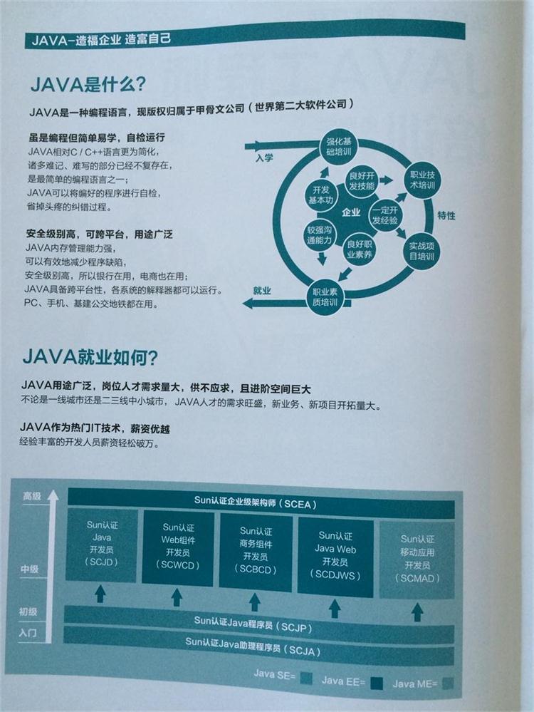 JAVA工程师宣传材料