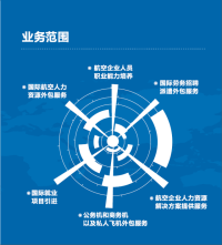 ACN学员风采