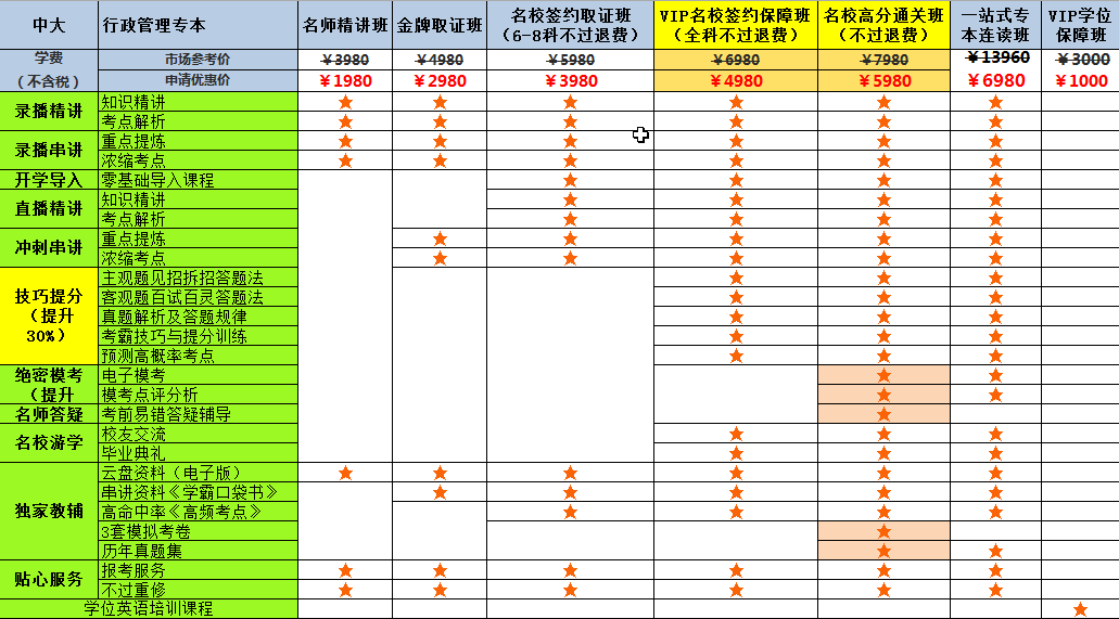 中山大学行政管理学