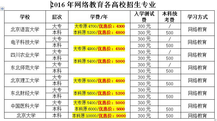 各大学班型表