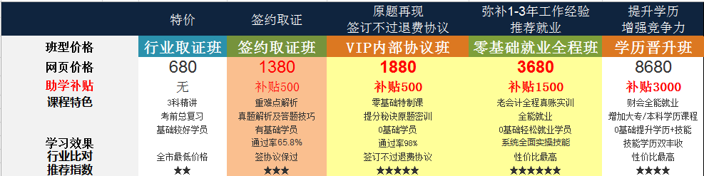 会计证