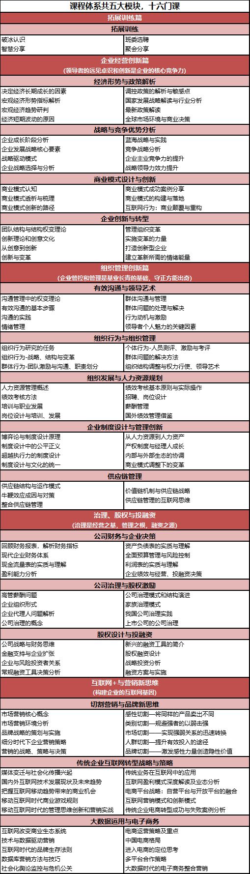 课程简介