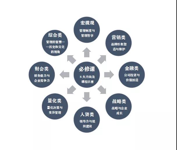 课程简介