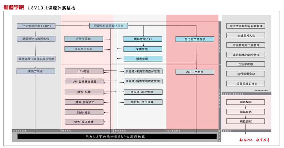 课程体系结构（U8版）