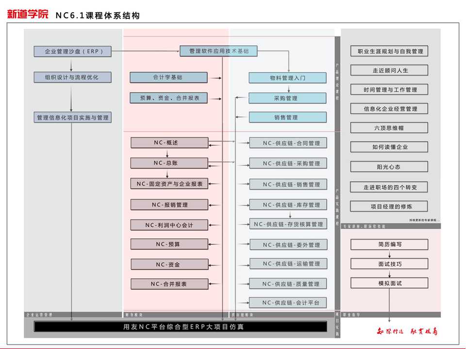 课程体系结构（NC版）