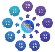 物联网