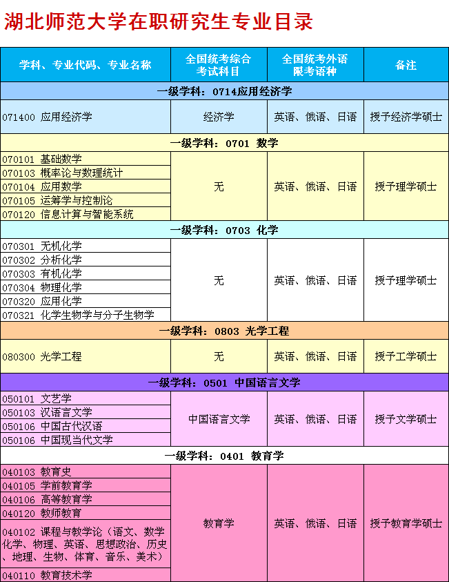 湖北师范大学在职研究生 湖北师范大学在职研究生