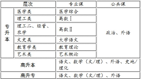 成人高考考试科目.jpg