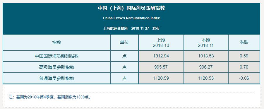 中国海事服务网