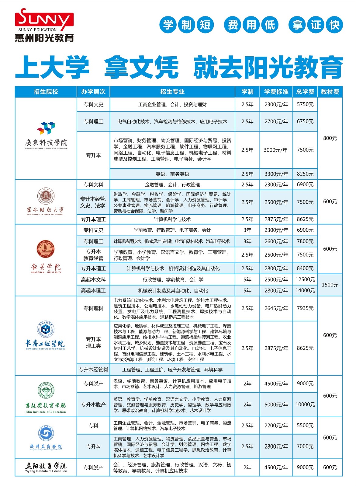 成考项目汇总表1.jpg