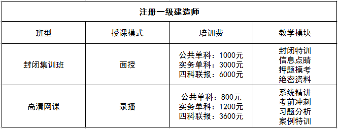 一级建造师
