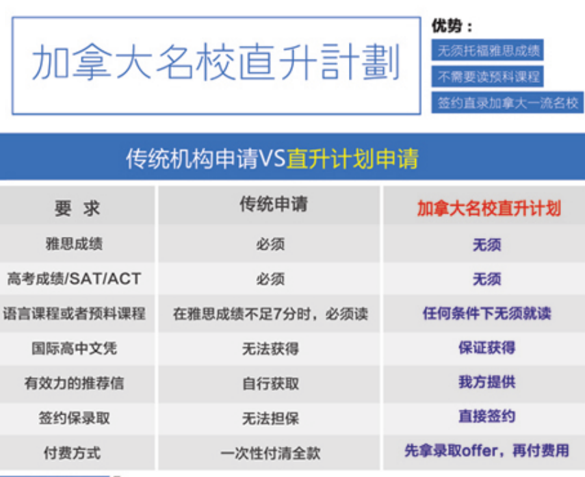 优势区别图加拿大.png