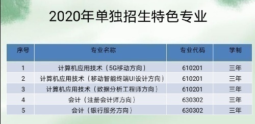云南城市建设职业学院单招招生