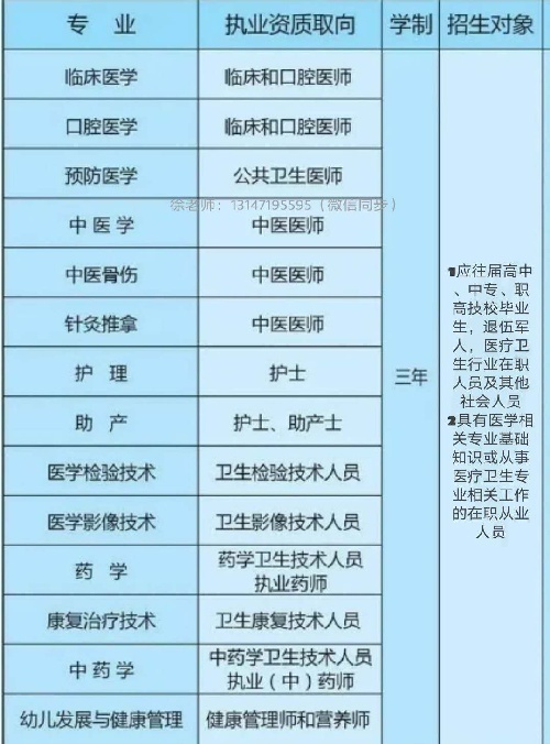 口腔医学全日制大专免试入学招生