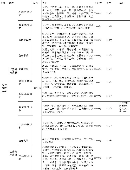 学历教育诚邀合作一手资源外方