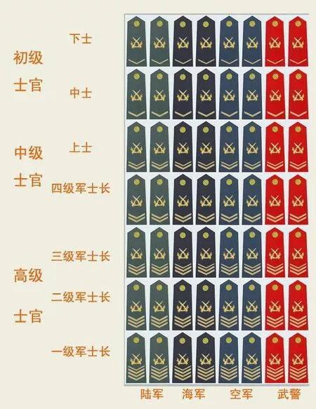 2020全国招定向培养士官生院校公布（附政策解答）