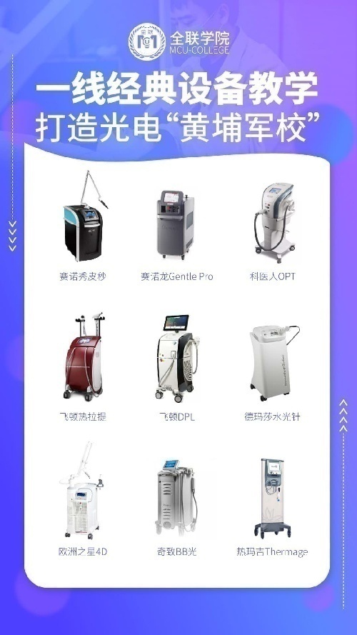光电美容仪器操作规范化培训
