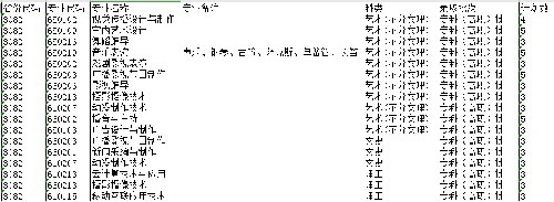 哈尔滨传媒职业学院统招面向山西省招生