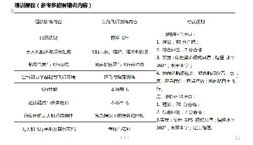 无人机驾驶员项目合作