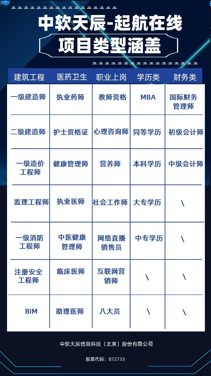 1.项目类型涵盖.jpg