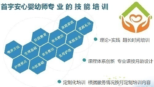 首宇安心婴幼师培训/招生
