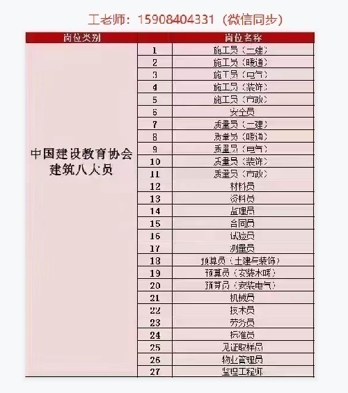 邮电BIM 中建总公司八大员 水利五大员 工信部ntc 安全员 全国造价员