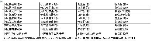 全国中医康复类专业申报