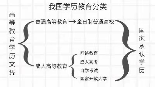 北京开放大学学历项目招生合作
