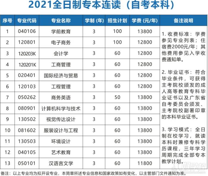 招生计划