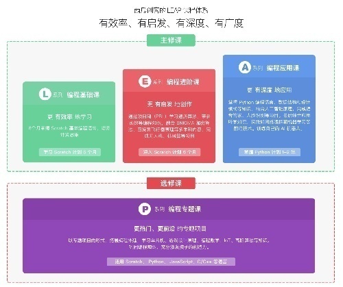 南充少儿编程招生