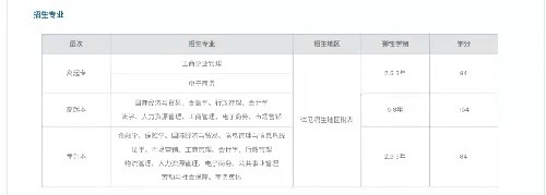 对外经济贸易大学网教2022春招生 直属自建点