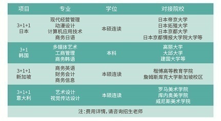 闽南理工学院国际学院招募招生代理