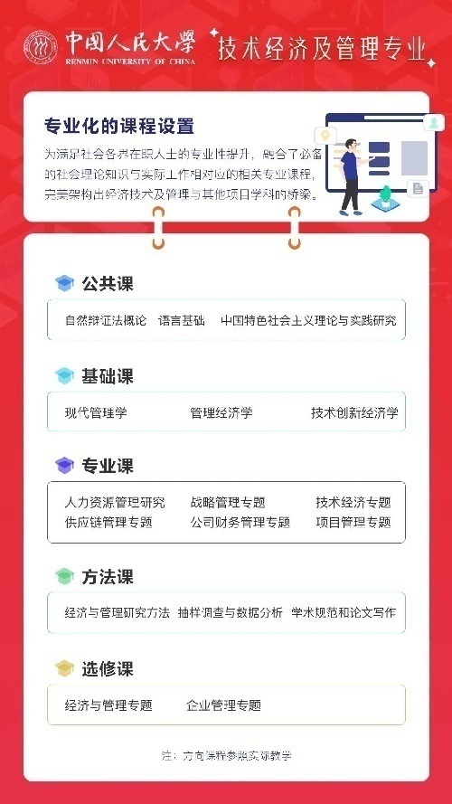 211.985名校同等学力硕士