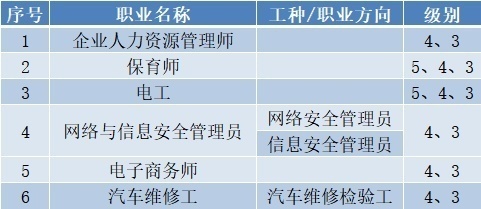 人社第三方职业资格证全国招商