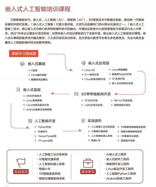 华清远见-嵌入式人工智能开发