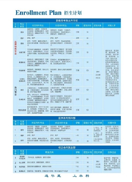 临沂市华星科技职业技术学校职教高考招生