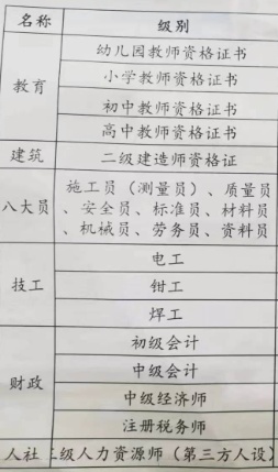 甘肃合合职业证书培训项目合作