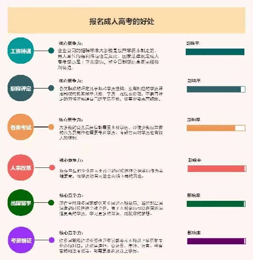 山东成考、学历提升、成人高考、函授