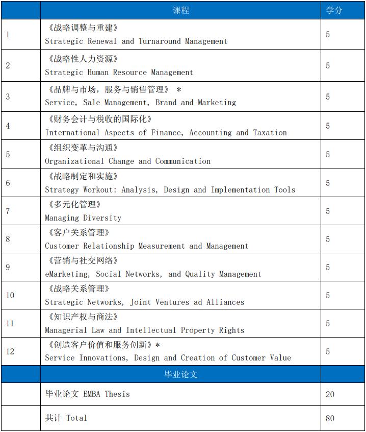 芬兰哈格哈里亚大学EMBA课程设置 芬兰哈格哈里亚大学EMBA课程设置
