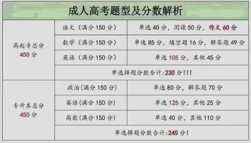 广西院校成考项目招生合作