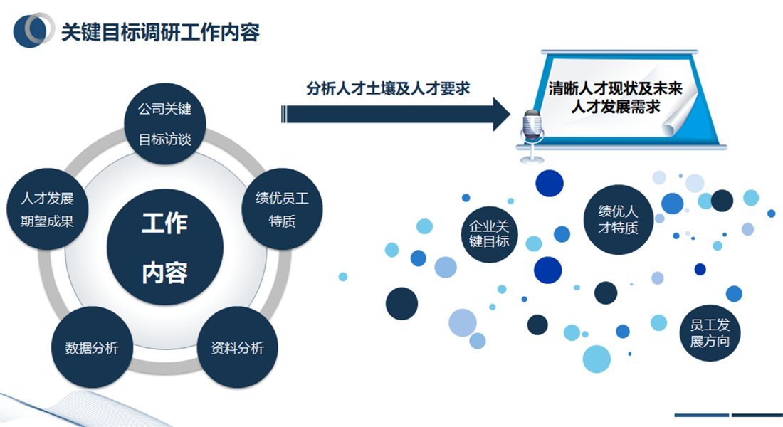 图片上传