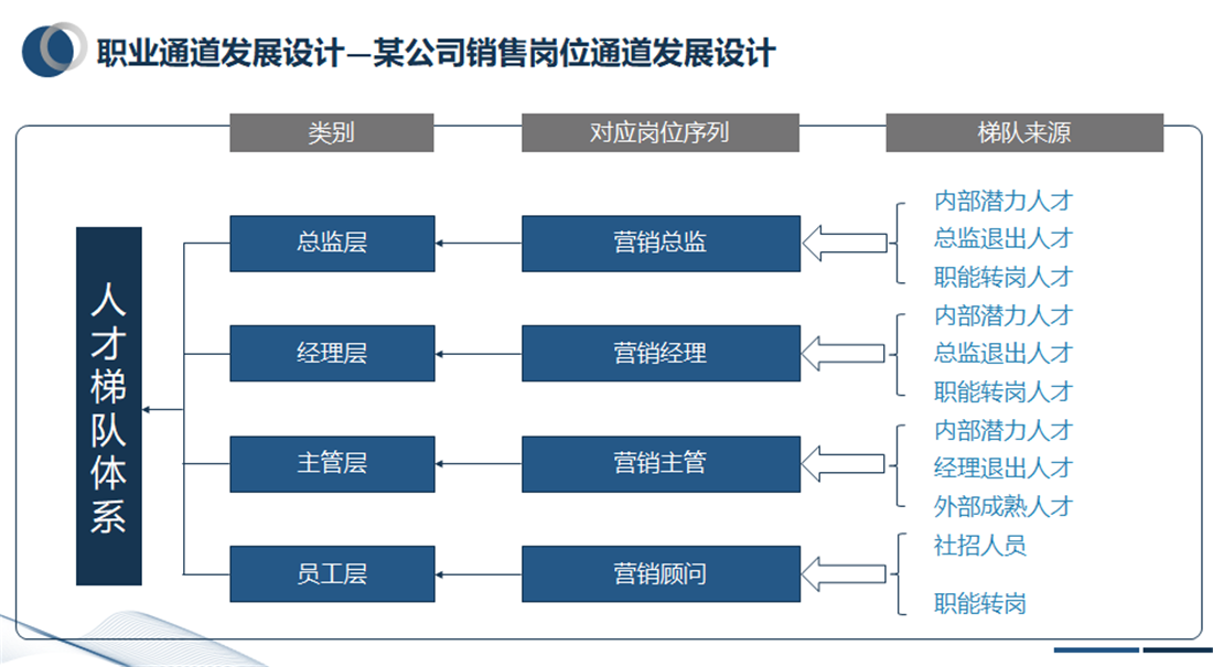 图片上传