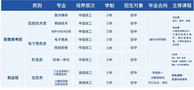 山东煤炭学院威海分校信息系招生