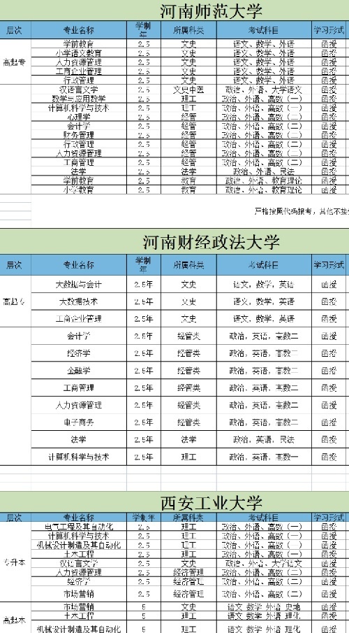 河南成考一手资源
