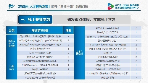 全媒体运营师
