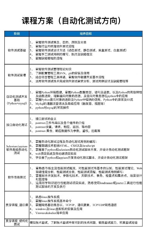 软件测试工程师