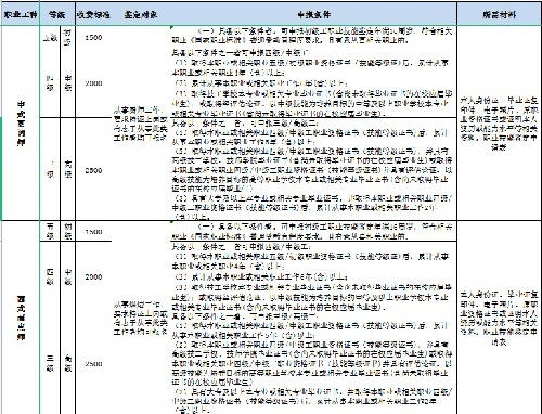 福建华南职校职业技能培训