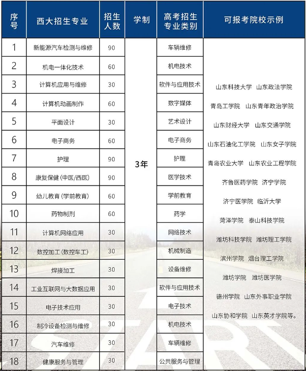 青岛西大高级技工学校招生