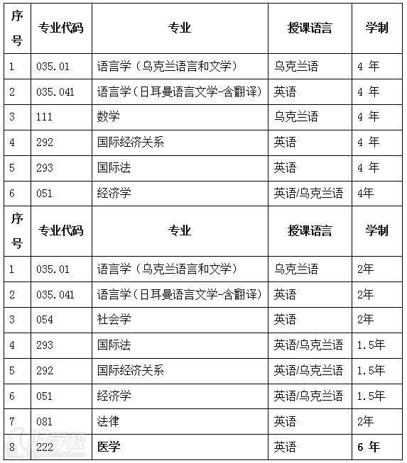 留学项目
