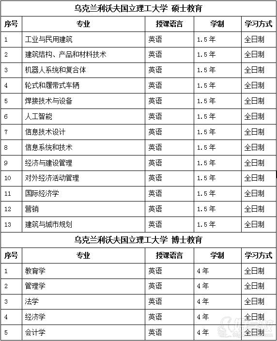招生专业